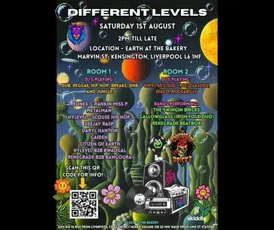 Different Levels